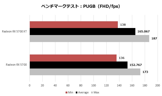 radeon_5700_106_pubg_fhd_620x370
