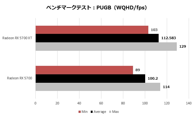 radeon_5700_107_pubg_2k_620x370