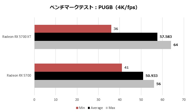 radeon_5700_108_pubg_4k_620x370