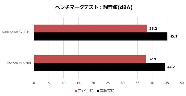 radeon_5700_112_noise_620x320
