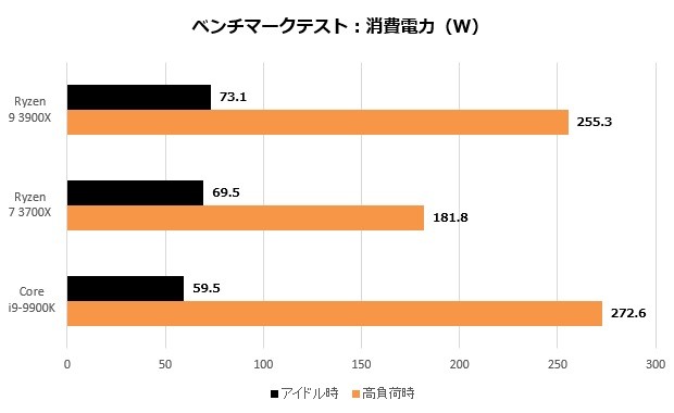Ryzen3_018_watt_620x380