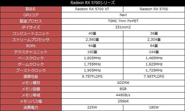 radeon_5700_001_Spec_600x325