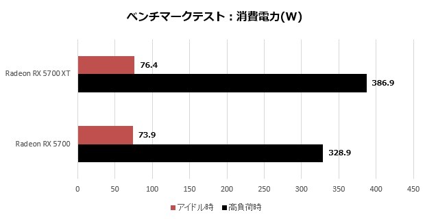 radeon_5700_113_watt_620x320