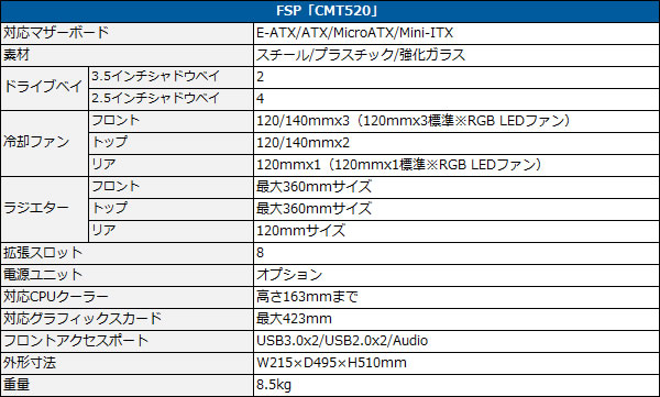 cmt520_spec_600x361