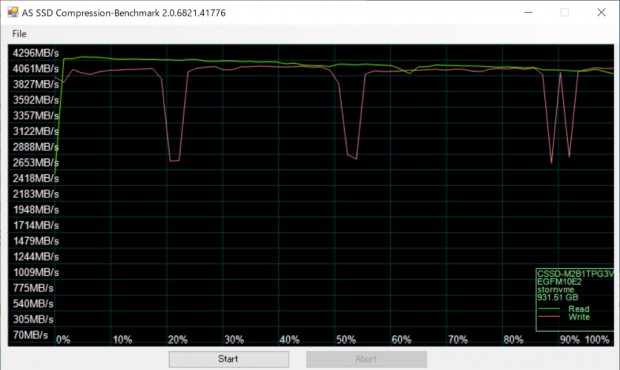 CSSD-M2B1TPG3VNF_502_1024x611