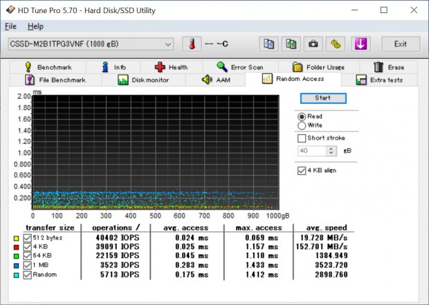CSSD-M2B1TPG3VNF_714_1013x720