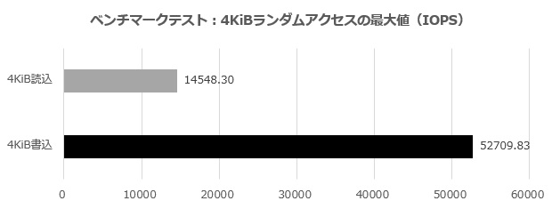 CSSD-M2B2TPG3VNF_001_4K_620x235