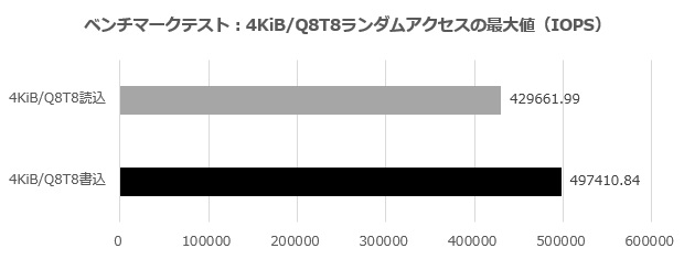 CSSD-M2B2TPG3VNF_002_4KQ8T8_620x250