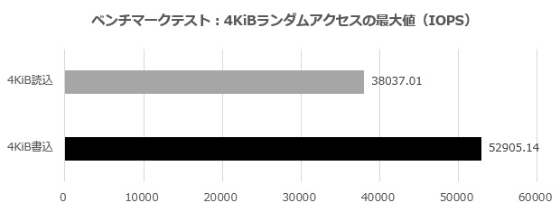CSSD-M2B2TPG3VNF_003_4K0f_620x235