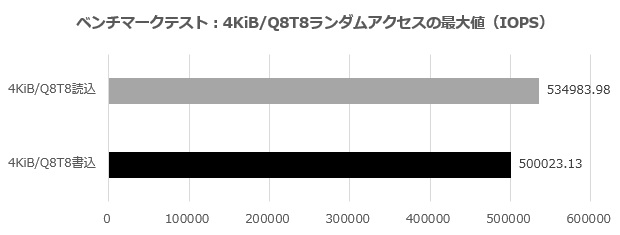 CSSD-M2B2TPG3VNF_004_4KQ8T80f_620x250