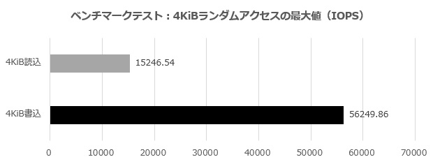 CSSD-M2B1TPG3VNF_001_4K_620x235