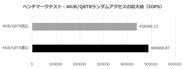 CSSD-M2B1TPG3VNF_002_4KQ8T8_620x250