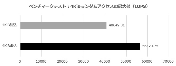 CSSD-M2B1TPG3VNF_003_4K0f_620x235