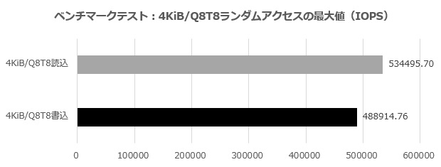 CSSD-M2B1TPG3VNF_004_4KQ8T80f_620x250