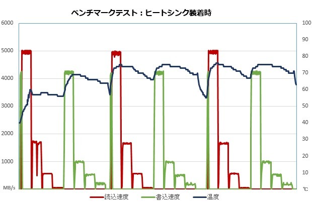 megx570_101_temp_620x405