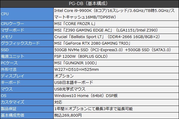 PG-DB_22_600x400