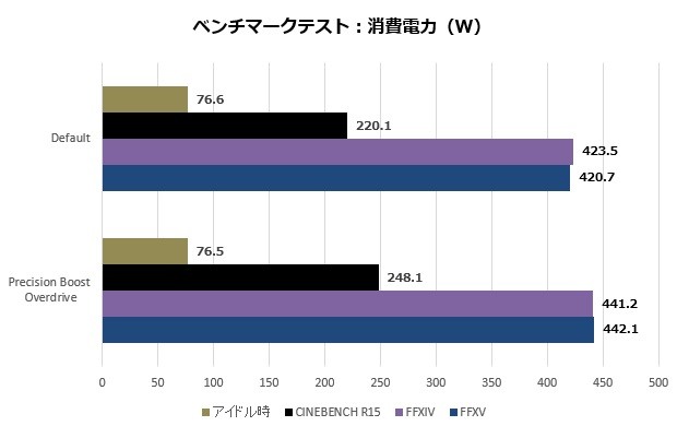 x570ta_104_watt_620x320