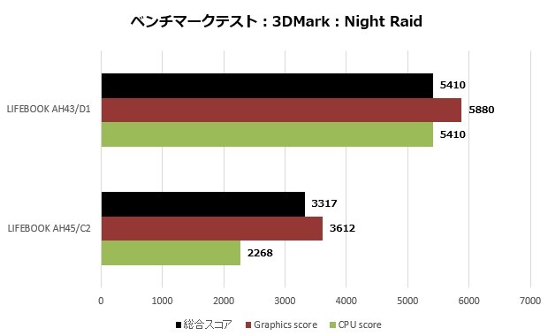 A43D1_103_Nightraid_620x380
