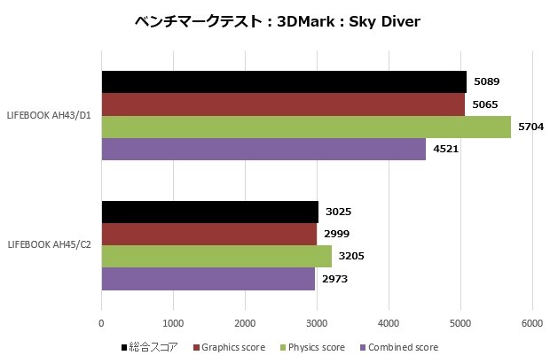 LIFEBOOK WAB/D1 Ryzen3 2300U ジャンク 2026年最新】Yahoo!オークション -ジャンクノートパソコン(富士通)の