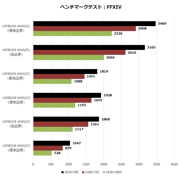 A43D1_105_FF14_620x610