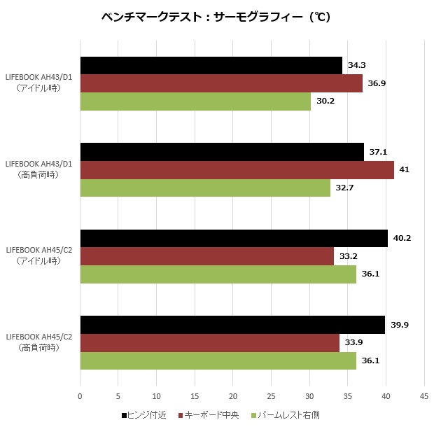 A43D1_107_thermo_620x610