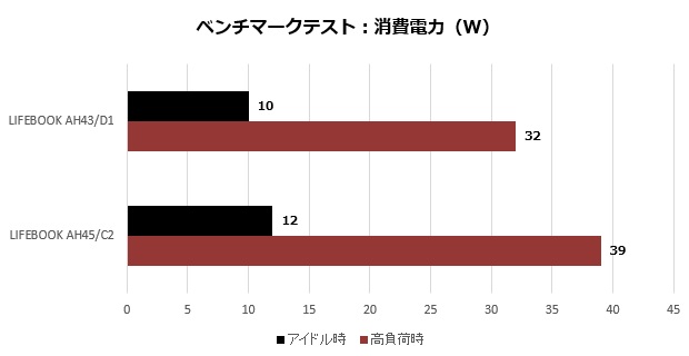 A43D1_108_watt_620x320