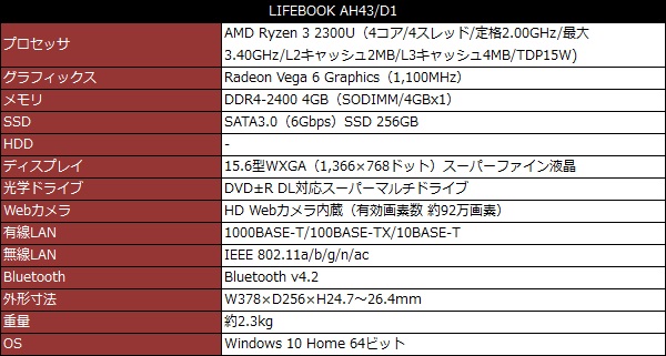 富士通 AH43/D3　Ryzen3 2300U/4GB/HDD500GB 2台