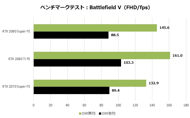 2080super_106_bf5_fhd_620x385