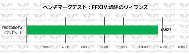 GG-GTX1660-E6GBDF_FFXIV_620x180