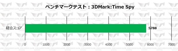 GG-GTX1660-E6GBDF_timespy_620x180