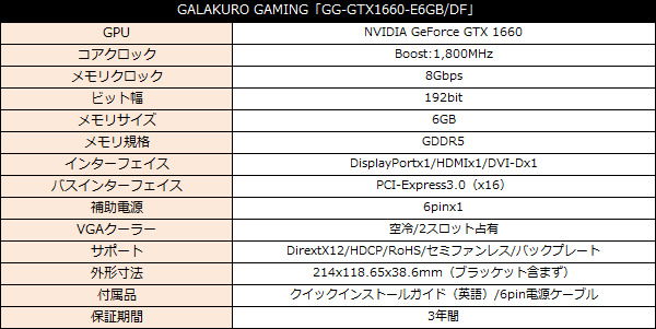GALAKURO GAMING「GG-GTX1660-E6GB/DF」ベンチマークテスト 