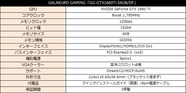 GALAKURO GAMING「GG-GTX1660Ti-E6GB/DF」ベンチマークテスト