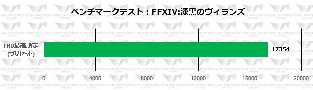 GG-RTX2060-E6GBDF_FFXIV_620x180