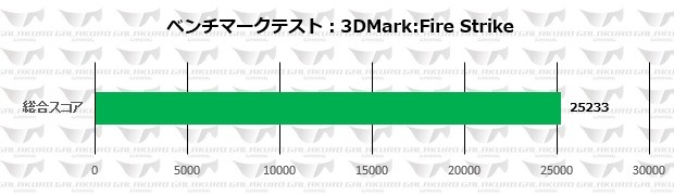 GG-RTX2080Ti-E11GBTP_firestrike_620x180