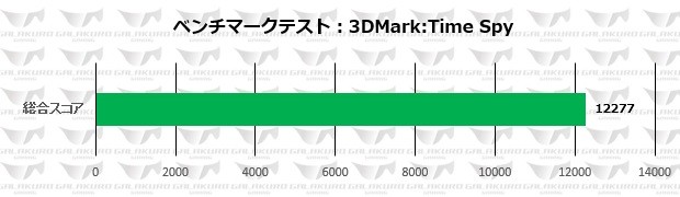 GG-RTX2080Ti-E11GBTP_timespy_620x180
