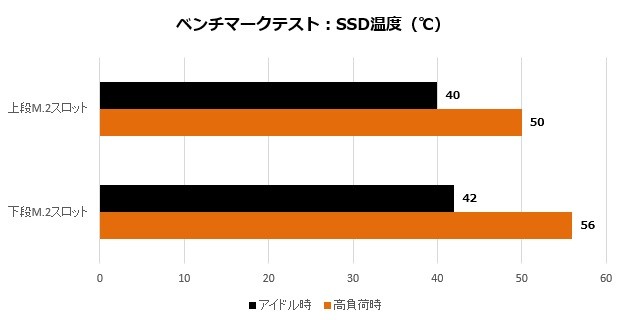 x570ae_001_SSDTemp_620x320