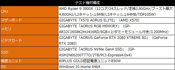 x570ae_002_test_600x241