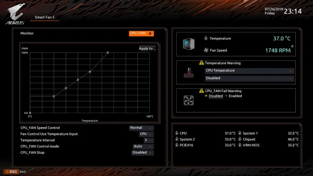 GIGABYTEのX570マザーボード人気No.1「X570 AORUS ELITE」実力検証