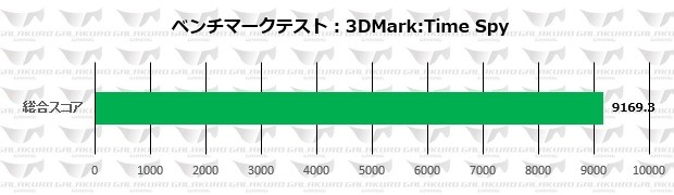 GG-RTX2060SP-E8GBDF_timespy_620x180