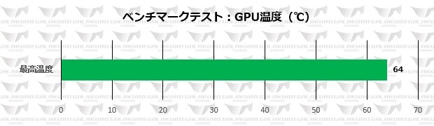 GG-RTX2070SP-E8GBDF_temp_620x180