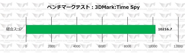 GG-RTX2070SP-E8GBDF_timespy_620x180