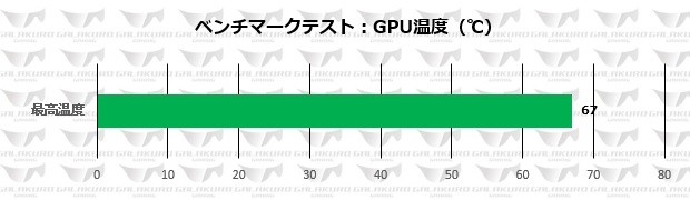 GG-RTX2080SP-E8GBDF_temp_620x180