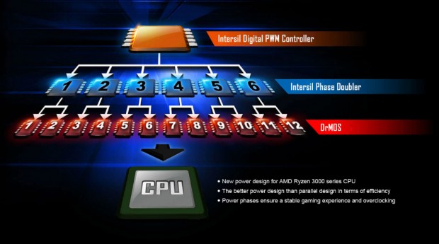x570ae_001_1024x570