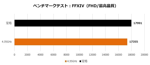x570ae_102_ff14_620x270