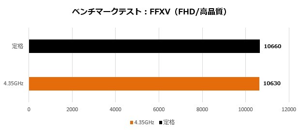 x570ae_103_ff15_620x270a