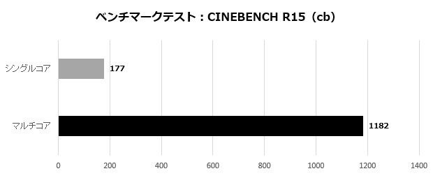 P65_100_cinebench15_620x255