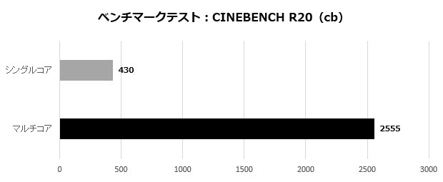 P65_101_cinebench20_620x255