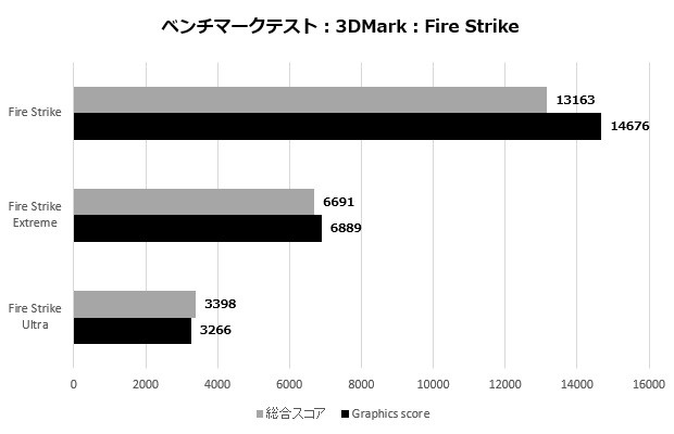 P65_103_FireStrike_620x400