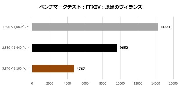 P65_104_FF14_620x305