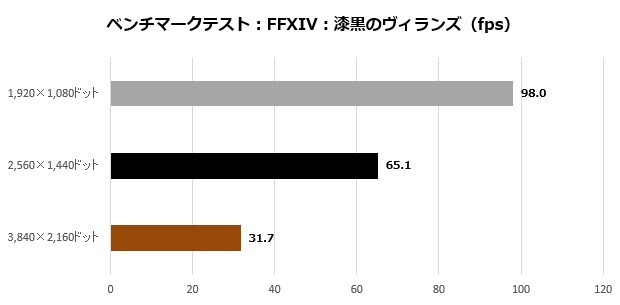 P65_105_FF14_620x305
